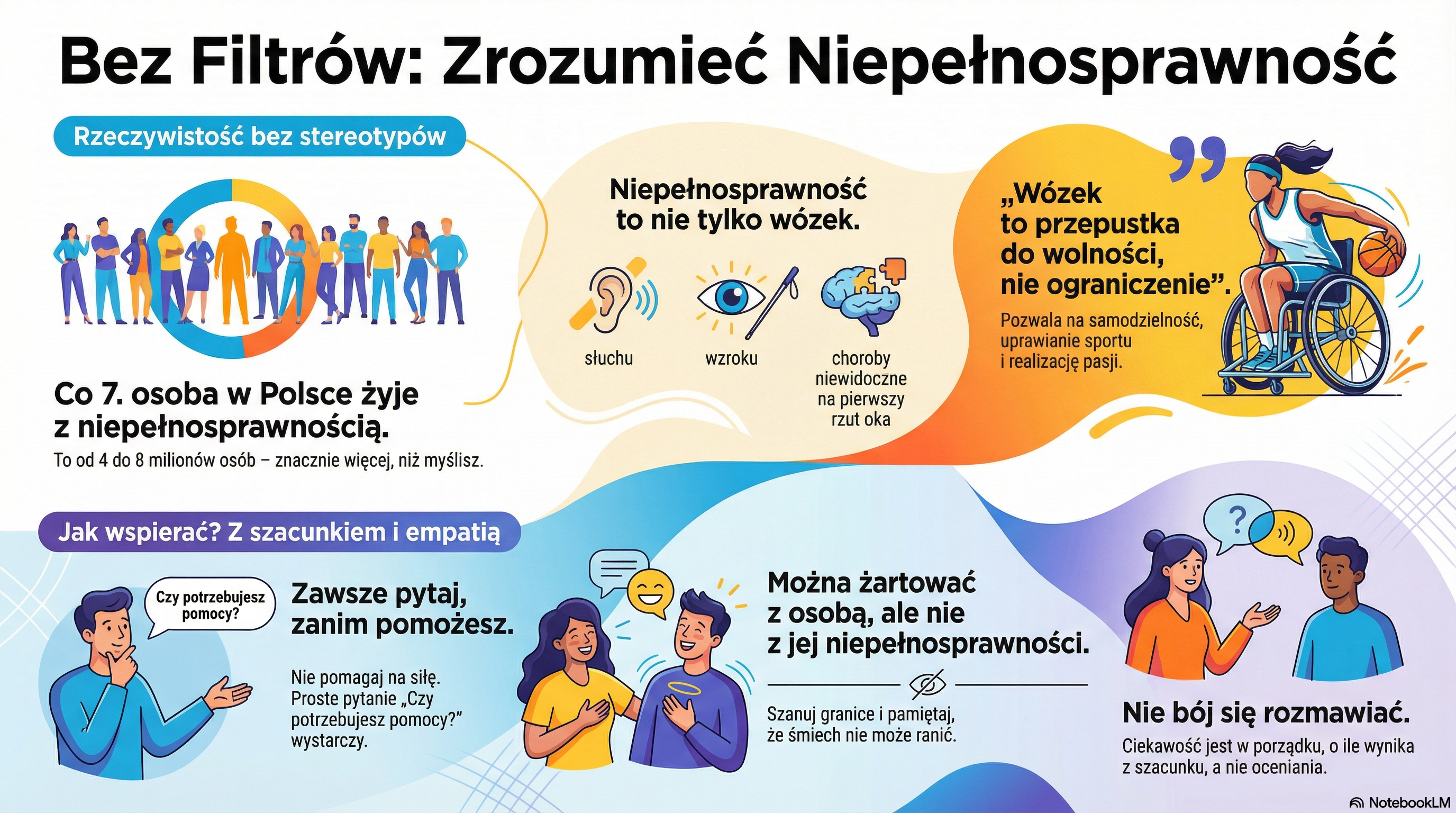 Infografika projektu